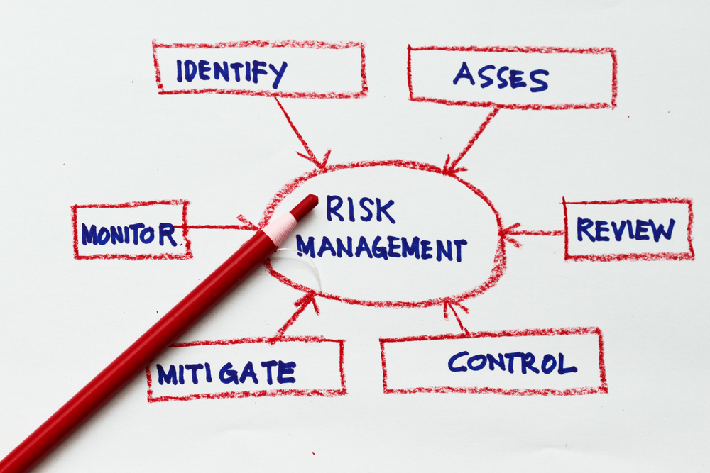 risk-management-Miami-Florida